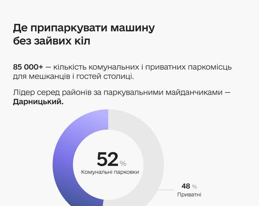 До дня народження Києва