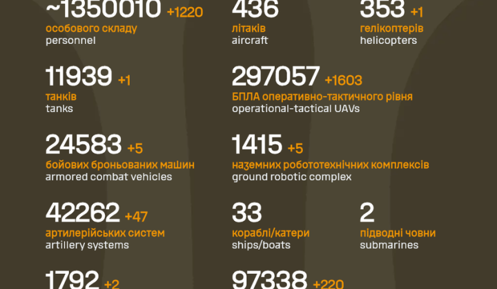 Уничтожение оккупантов и дронов Украинскими вооруженными силами