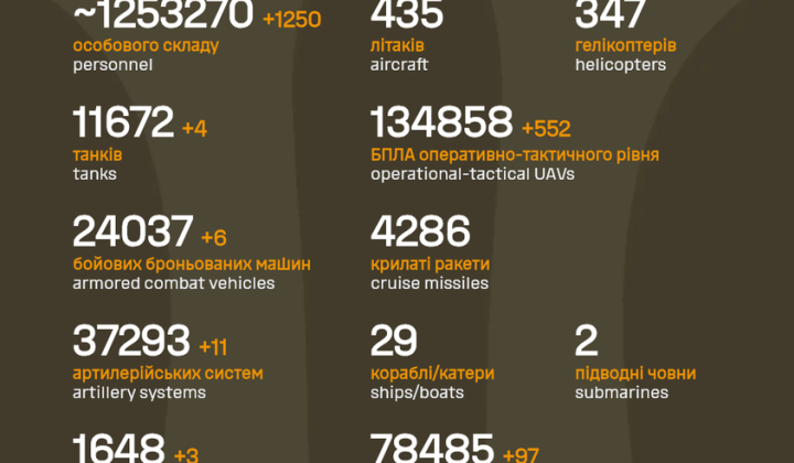 Russian Federation losses during four years of war