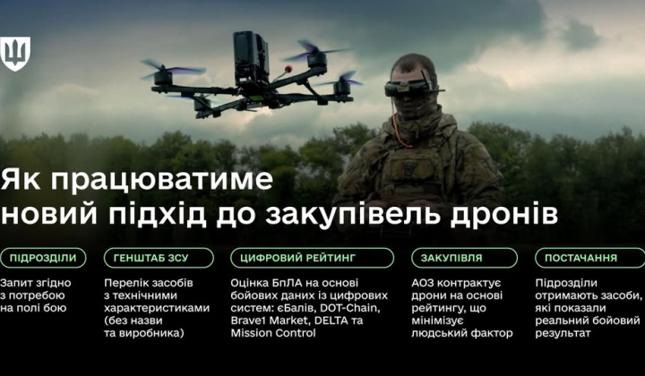 Drones with confirmed efficiency will receive 80% of the funds