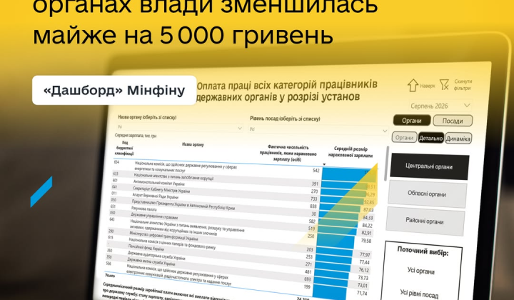 Дані про зарплати держслужбовців за серпень 2026