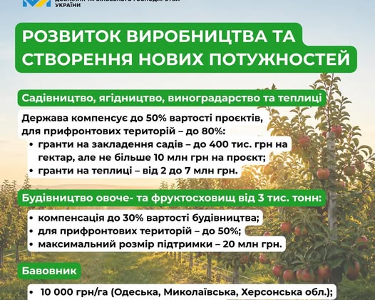 Фермери з України та держпідтримка