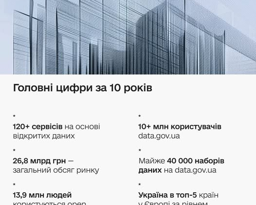 Україна долучилася до Open Data Day 2026