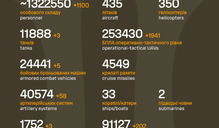 Elimination of occupiers by ZSU: new losses of the Russian army