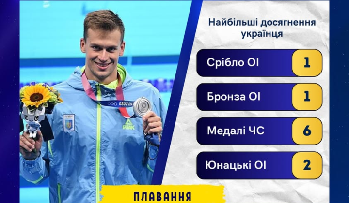 Михаил Романчук завершает карьеру пловца