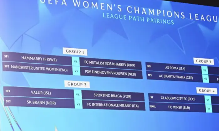 Розыгрыш Лиги чемпионов среди женщин