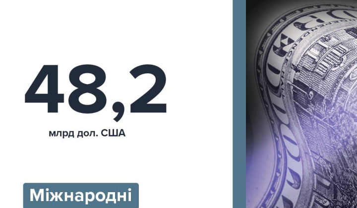 Chart of Ukraine's international reserves decrease