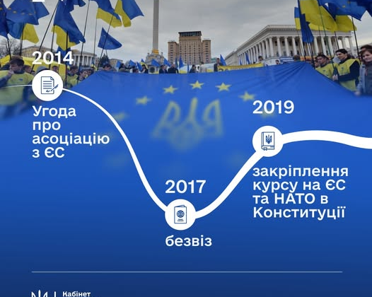Beautiful festive image for Europe Day
