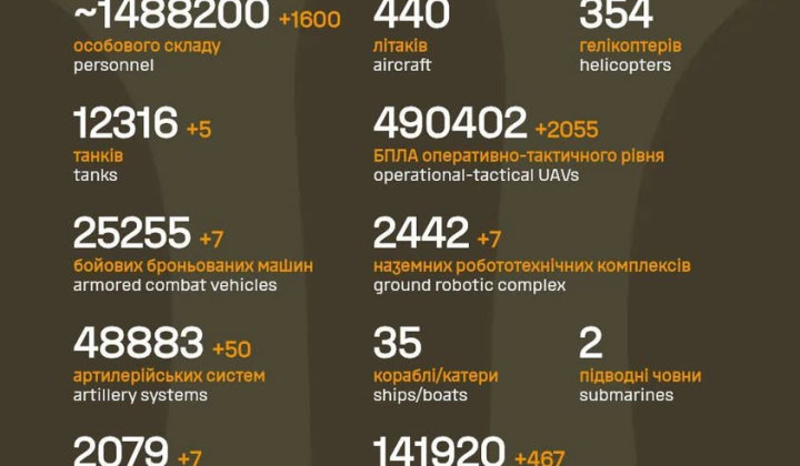 Потери в армии РФ