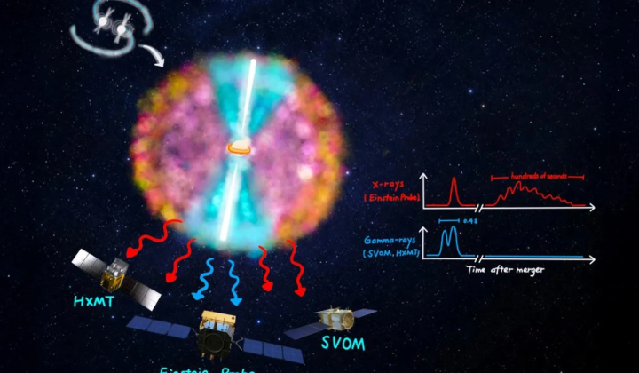 Phase of soft X-ray emission during neutron star collision