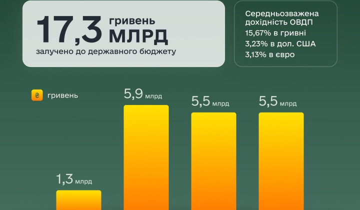 Графическое изображение монет и банкнот
