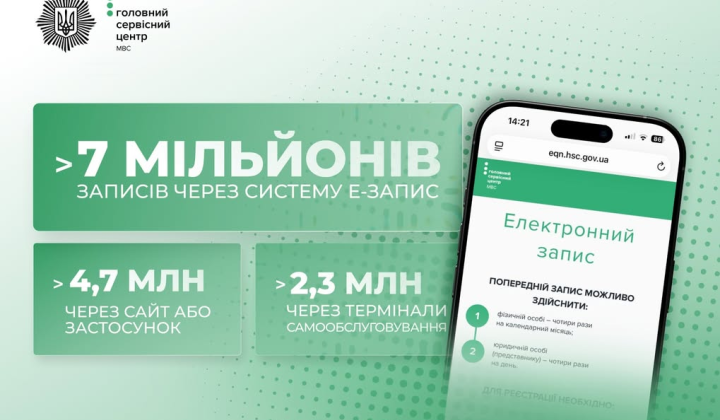 Електронна запис у сервісних центрах МВС