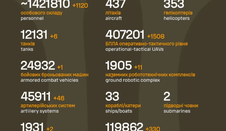 Українські ЗСУ ліквідували окупантів