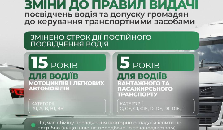 Government introduces validity period for 15 and 5 years