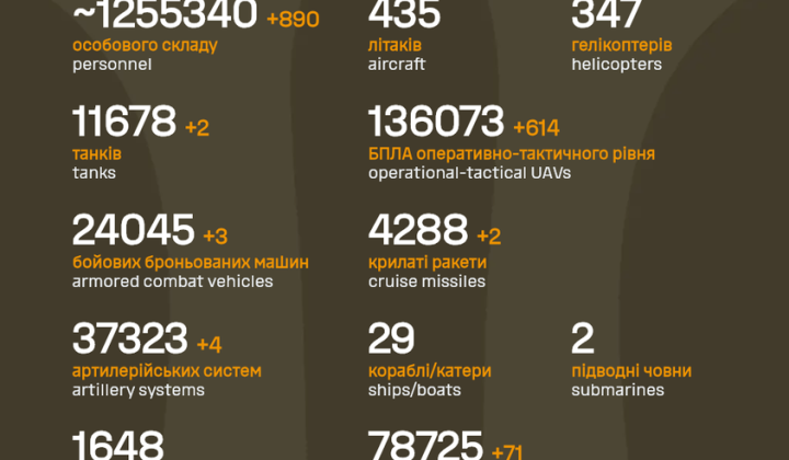 Russia's losses in 4 years of war