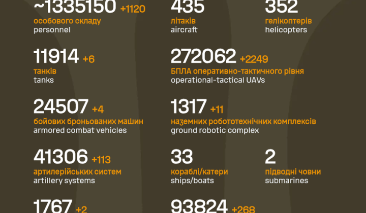 Image of Russian losses against the headline
