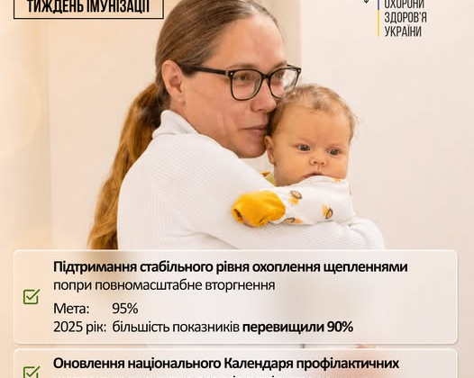 График вакцинации украинцев на рекордном уровне
