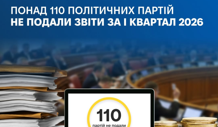 110 партій не подали звіти до НАЗК