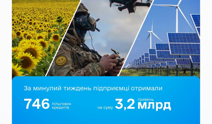 График сделок программы 'Доступные кредиты 5-7-9%'