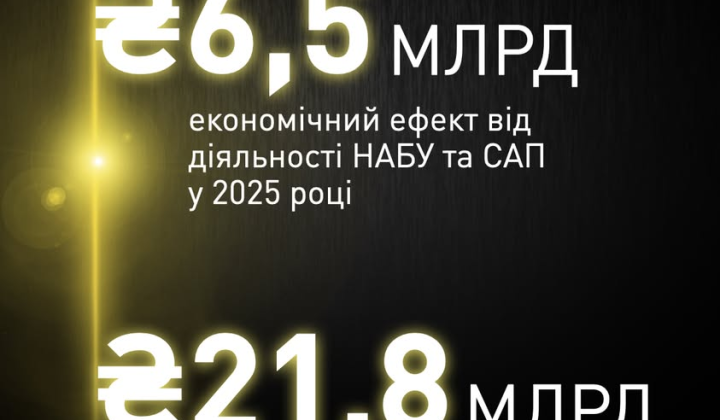 Графіка з цифрами ефекту НАБУ та САП