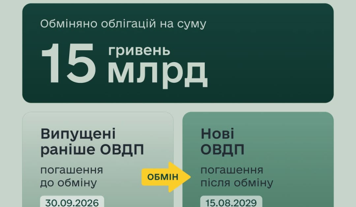 Обмен ОВДП и продление срока госдолга