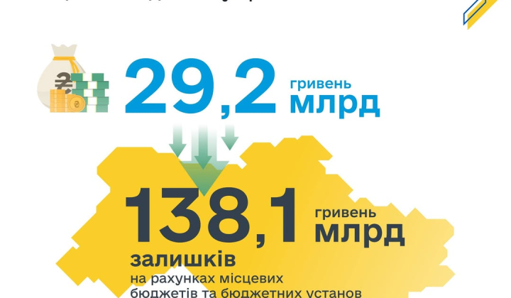 Увеличение перечислений бюджетам городов
