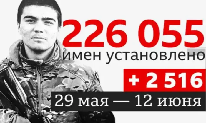 Журналісти встановили імена 226 055 ліквідованих російських військових