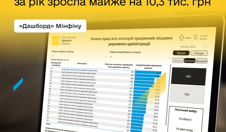 Зарплати чиновників у квітні: середні суми