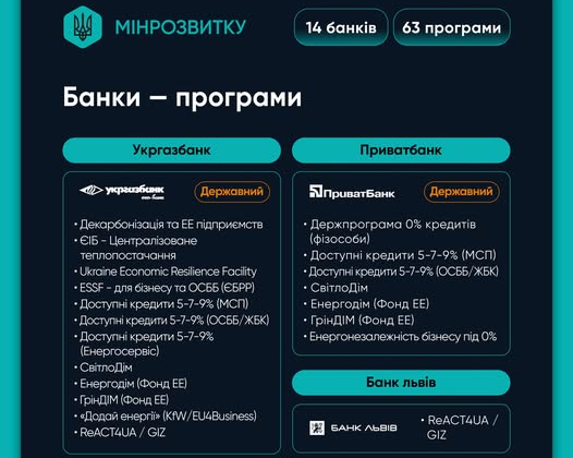 Интерактивная карта ресурсов для общин и бизнеса