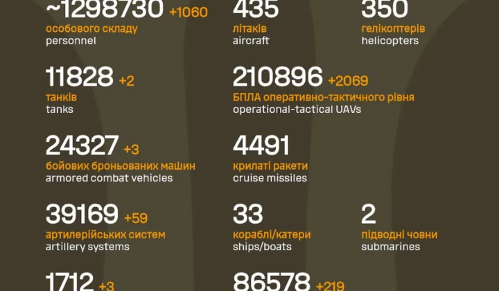 Russian troops on the Ukrainian front