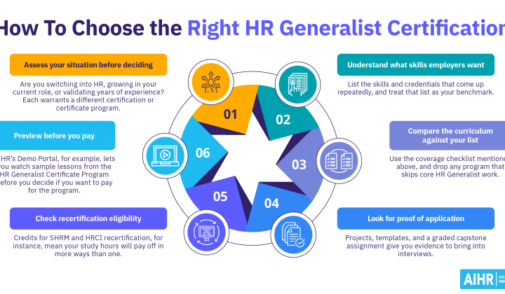 Person choosing HR Generalist certification program