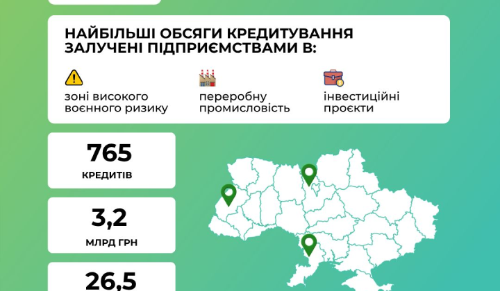 Кредити у зонах воєнного ризику