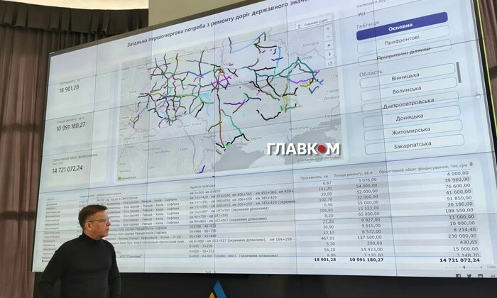 International interest in road construction in Ukraine