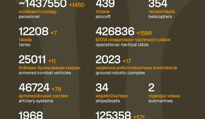 Casualties in the ranks of the Russian army