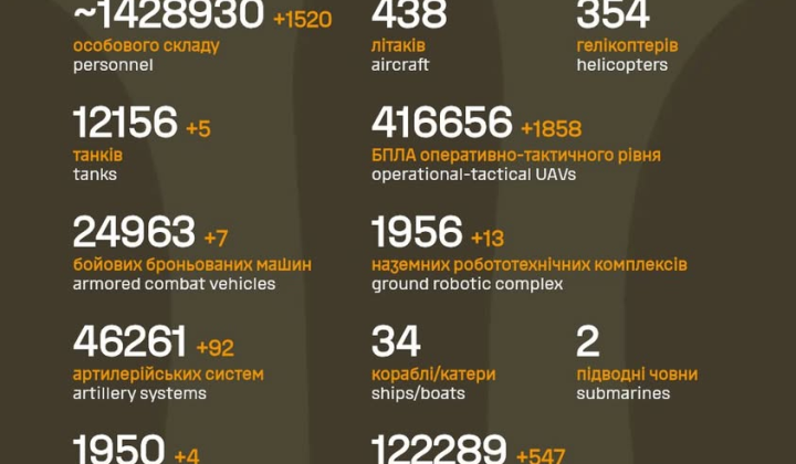 ЗСУ понесли потери по оккупантам