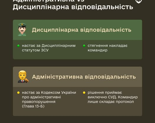 Military under special responsibility order