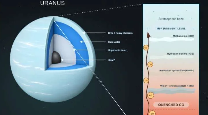 Chemical composition of Uranus and Neptune atmospheres