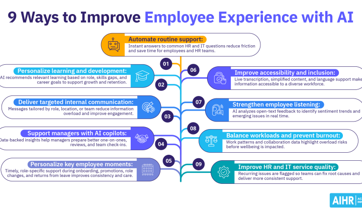 AI in HR: impact of artificial intelligence