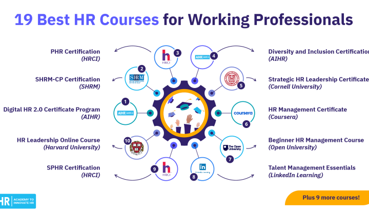 16 Courses Named to Boost HR Impact as Only Half of Teams Have the Necessary Skills