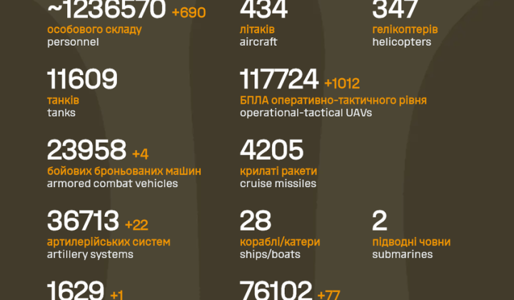 Russian losses in 4 years of war