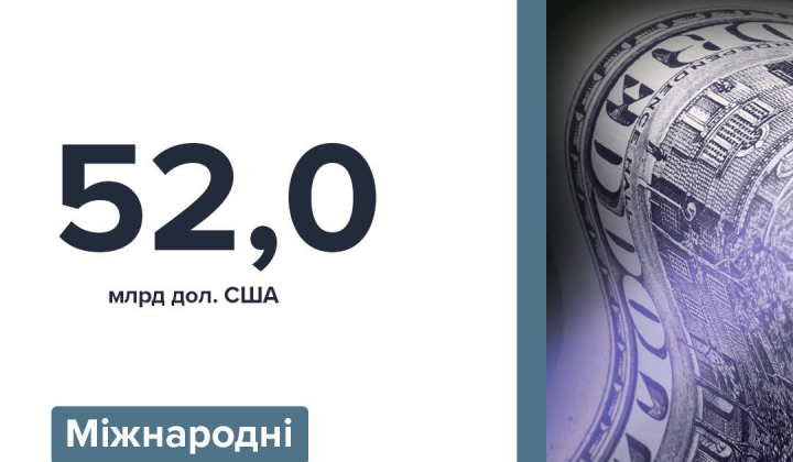 Ukraine's international reserves decreased to $52 billion