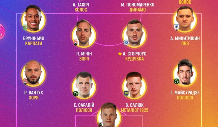 Найкращі гравці та тренер 30-го туру