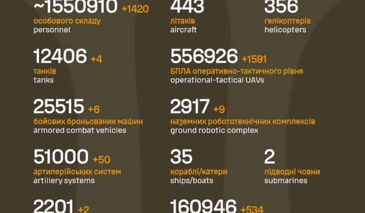 Enemy casualties from February 24, 2022 to October 10, 2026 - field burials