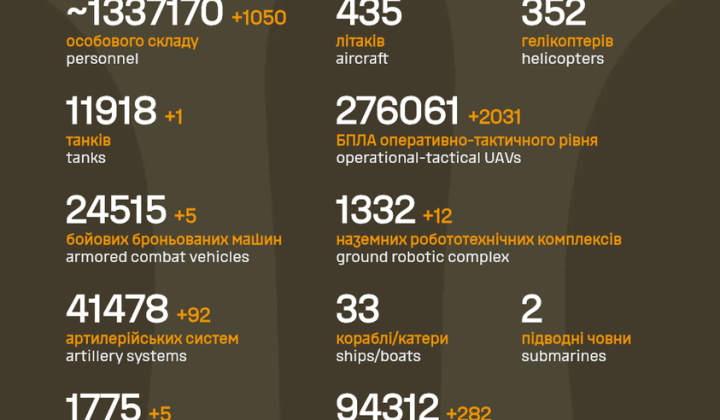 Photo of losses in the Russian army