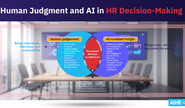 HR decisions: risks and security framework