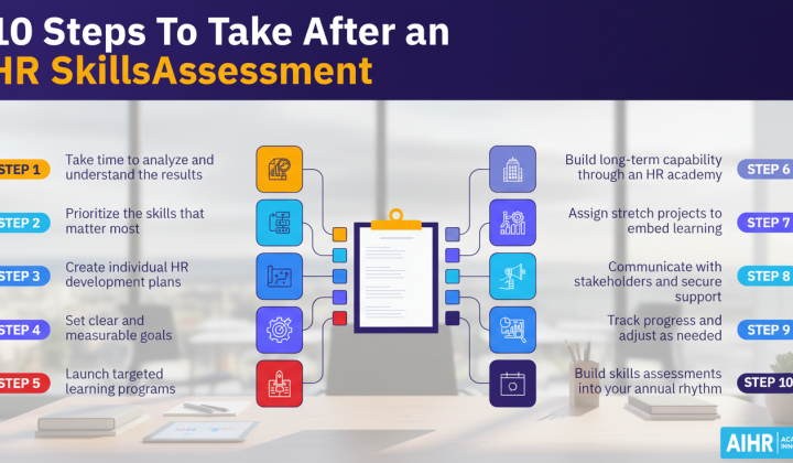 Assessment of HR department skills: only 8% of leaders have reliable data on competencies