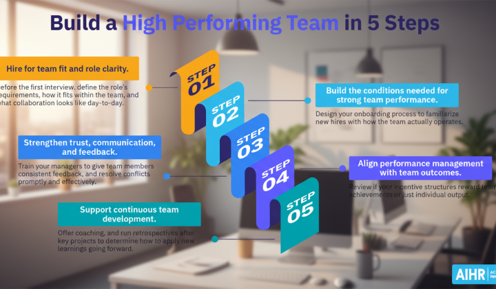 Highly effective teams: key characteristics and steps