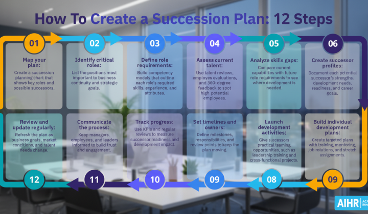 53% of companies lack CEO replacement plan - how to avoid crisis