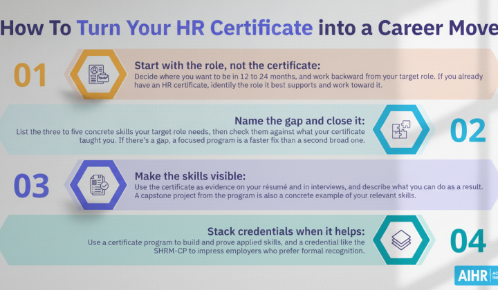 Person with HR certificate