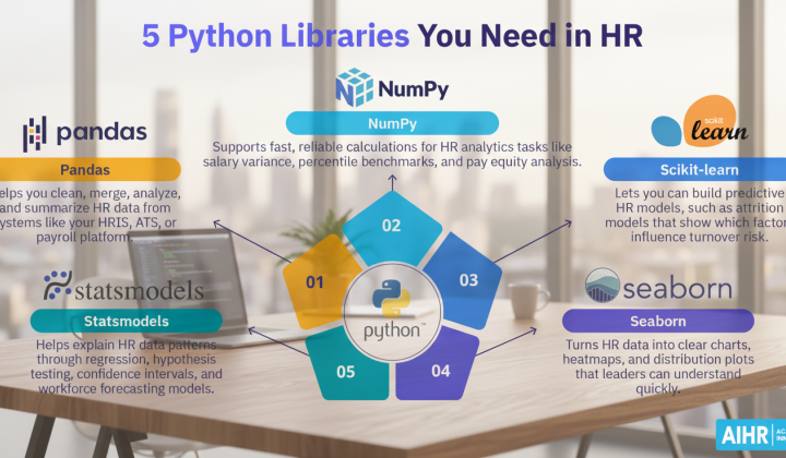 Логотипи п'яти Python бібліотек для HR-аналітики
